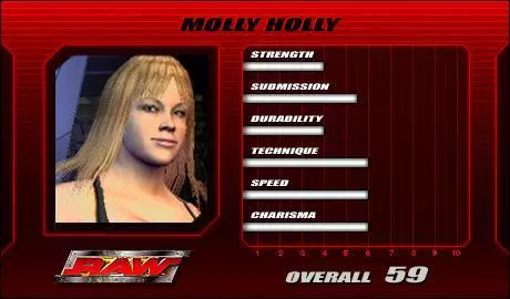 Molly Holly - SVR 2005 Roster Profile Countdown