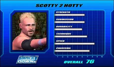 Scotty 2 Hotty - SVR 2005 Roster Profile Countdown