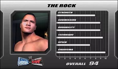 The Rock - SVR 2005 Roster Profile Countdown