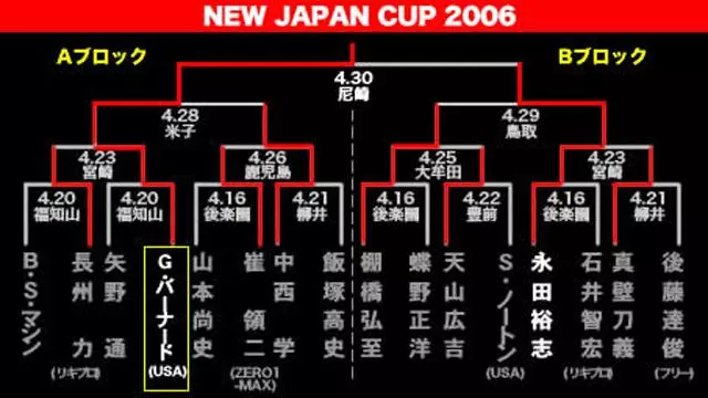 NJPW New Japan Cup 2006 Finals - NJPW PPV Results