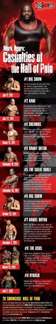 WWE 2K15 "Hall of Pain" 2K Showcase DLC Infographic & Details - Available February 17