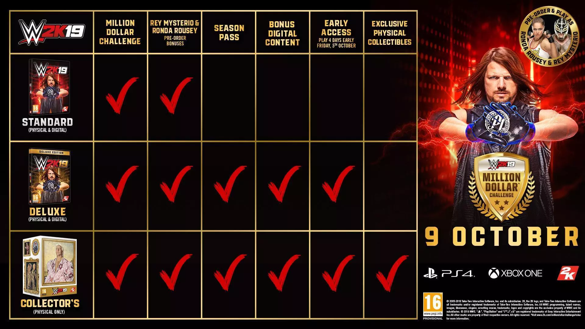 WWE 2K19 Game Editions Infographic - Standard Deluxe Collectors