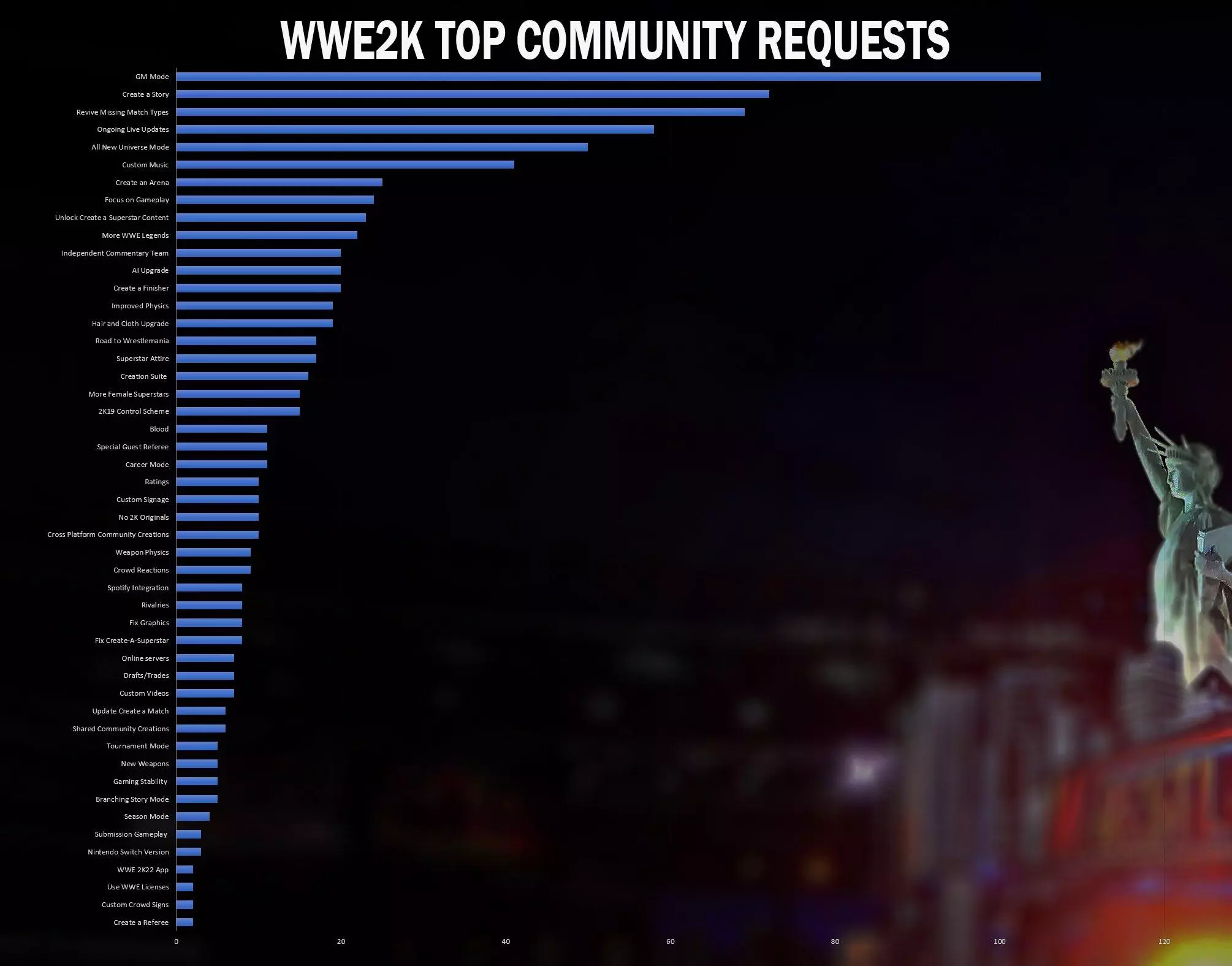 wwe 2k20 gm mode top community requests
