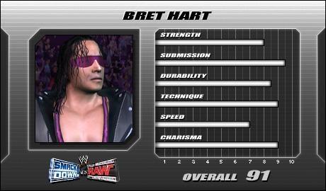 Bret Hart - SVR 2005 Roster Profile Countdown Bret Hart - SVR 2005 Roster Profile Countdown