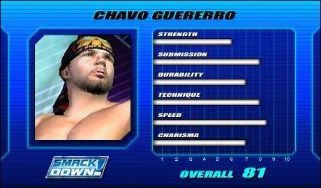 Chavo Guerrero - WWE SmackDown! vs. Raw Roster