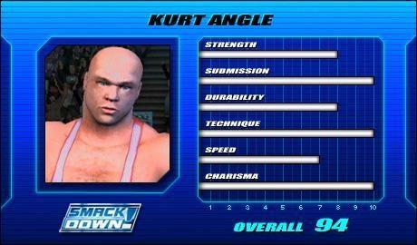 Kurt Angle - SVR 2005 Roster Profile Countdown Kurt Angle - SVR 2005 Roster Profile Countdown