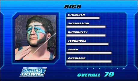 Rico - WWE SmackDown vs Raw 2005 Roster - SVR 2005 Countdown
