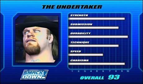 Undertaker - SVR 2005 Roster Profile Countdown