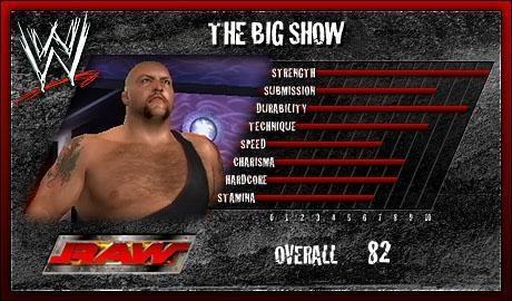 Big Show - WWE SmackDown! vs. Raw 2006 Roster Big Show - WWE SmackDown! vs. Raw 2006 Roster