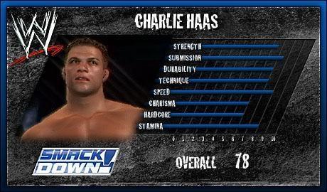Charlie Haas - SVR 2006 Roster Profile Countdown Charlie Haas - SVR 2006 Roster Profile Countdown