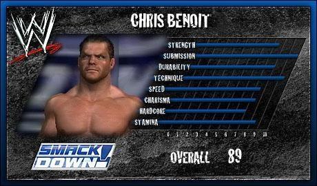 Chris Benoit - WWE SmackDown! vs. Raw 2006 Roster Chris Benoit - WWE SmackDown! vs. Raw 2006 Roster