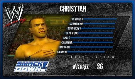 Christian - WWE SmackDown! vs. Raw 2006 Roster Christian - WWE SmackDown! vs. Raw 2006 Roster