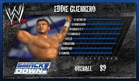 Eddie Guerrero Wwe Smackdown Vs Raw 06 Roster