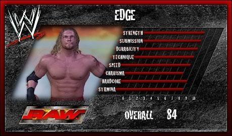 Edge Wwe Smackdown Vs Raw 06 Roster