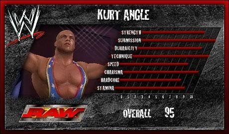 Kurt Angle Wwe Smackdown Vs Raw 06 Roster