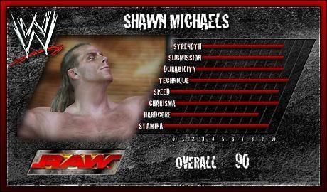 Shawn Michaels - WWE SmackDown! vs. Raw 2006 Roster Shawn Michaels - WWE SmackDown! vs. Raw 2006 Roster
