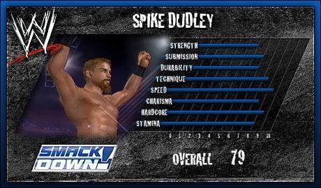 Spike Dudley - WWE SmackDown! vs. Raw 2006 Roster Spike Dudley - WWE SmackDown! vs. Raw 2006 Roster