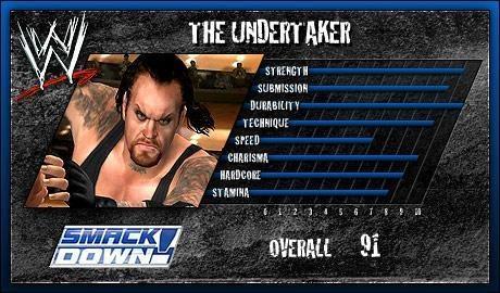 Undertaker - SVR 2006 Roster Profile Countdown