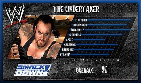 Undertaker - SVR 2006 Roster Profile Countdown Undertaker - SVR 2006 Roster Profile Countdown