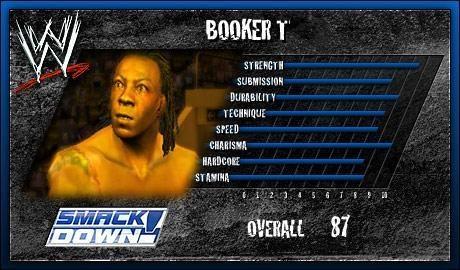 Booker T - WWE SmackDown vs Raw 2007 Roster - SVR2007 Countdown