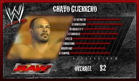 Chavo Guerrero - SVR 2007 Roster Profile Countdown Chavo Guerrero - SVR 2007 Roster Profile Countdown