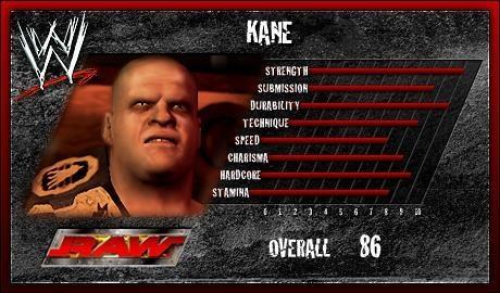 Kane - WWE SmackDown vs. Raw 2007 Roster Kane - WWE SmackDown vs. Raw 2007 Roster