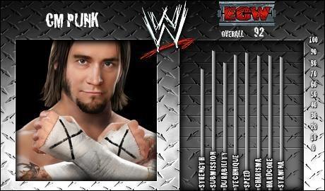 CM Punk - WWE SmackDown vs. Raw 2008 Roster CM Punk - WWE SmackDown vs. Raw 2008 Roster