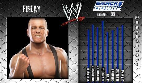 Finlay - WWE SmackDown vs. Raw 2008 Roster