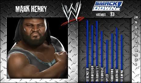 Mark Henry - SVR 2008 Roster Profile Countdown Mark Henry - SVR 2008 Roster Profile Countdown