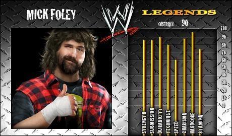 Mick Foley - SVR 2008 Roster Profile Countdown Mick Foley - SVR 2008 Roster Profile Countdown