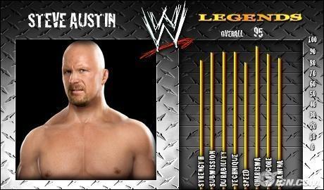 Steve Austin - WWE SmackDown vs. Raw 2008 Roster