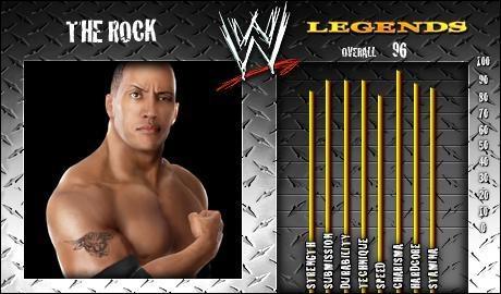 The Rock - SVR 2008 Roster Profile Countdown The Rock - SVR 2008 Roster Profile Countdown