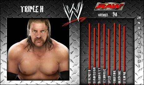 Triple H Wwe Smackdown Vs Raw 08 Roster
