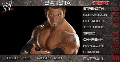 Batista - SVR 2009 Roster Profile Countdown Batista - SVR 2009 Roster Profile Countdown