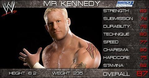 Mr. Kennedy - WWE SmackDown vs. Raw 2009 Roster Mr. Kennedy - WWE SmackDown vs. Raw 2009 Roster