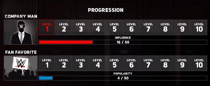 WWE 2K18 MyCareer Progression Guide: Company Man / Fan Favorite Levels & Rewards