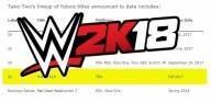 WWE 2K18 Officially Announced - Coming This Fall!