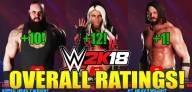 WWE 2K18 All Superstars Overall Ratings Breakdown: Full List and Comparison with WWE 2K17!