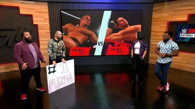WWE 2K22 Ratings Reveal