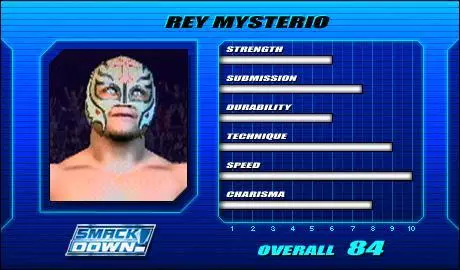 Rey Mysterio - SVR 2005 Roster Profile Countdown